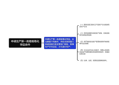 申请生产第一类易制毒化学品条件