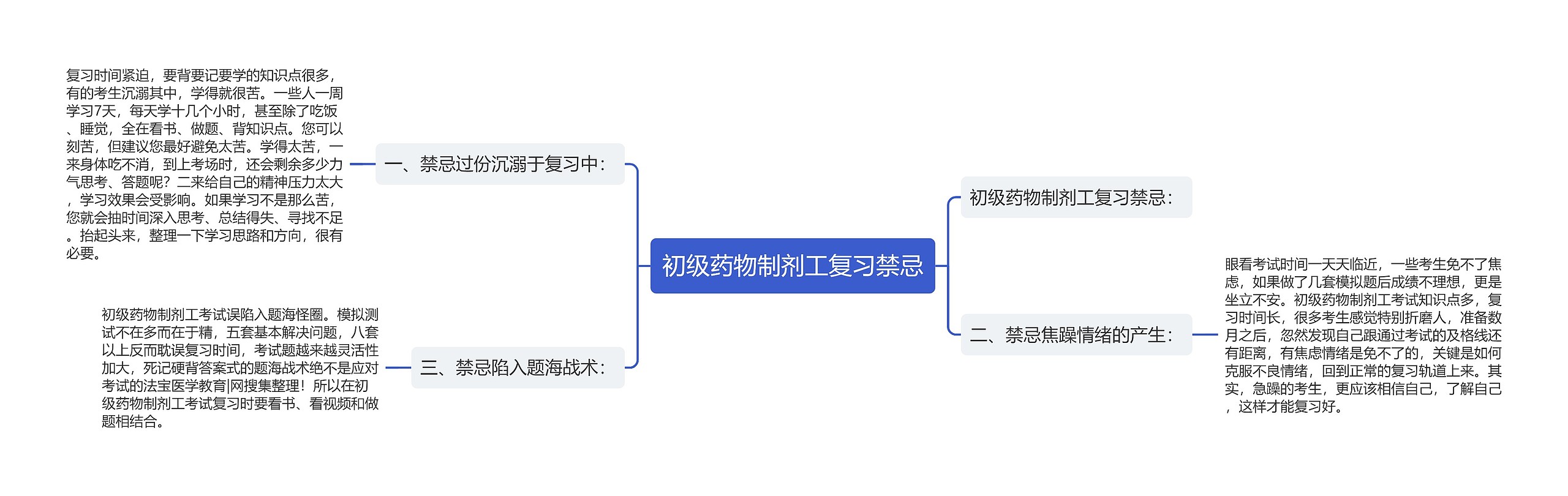 初级药物制剂工复习禁忌思维导图