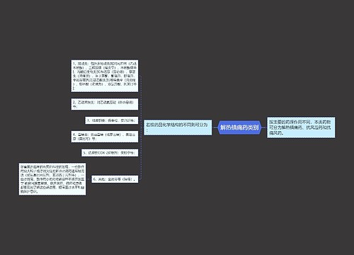 解热镇痛药类别