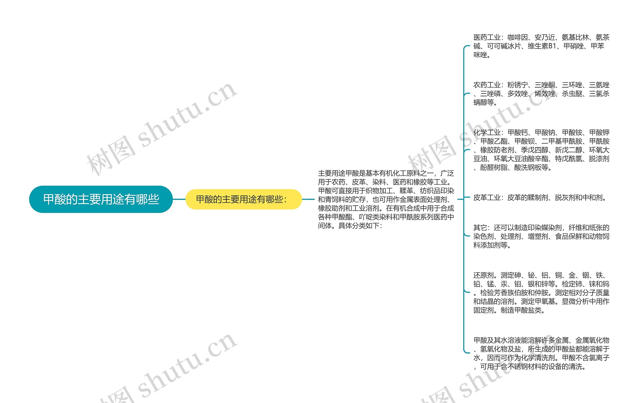 甲酸的主要用途有哪些思维导图