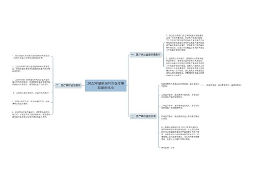 2022年最新深圳市医疗事故鉴定标准