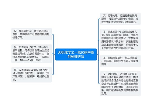 无机化学之一氧化碳中毒的处理方法