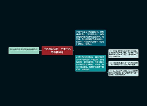 中药鉴定辅导：木类中药的性状鉴别