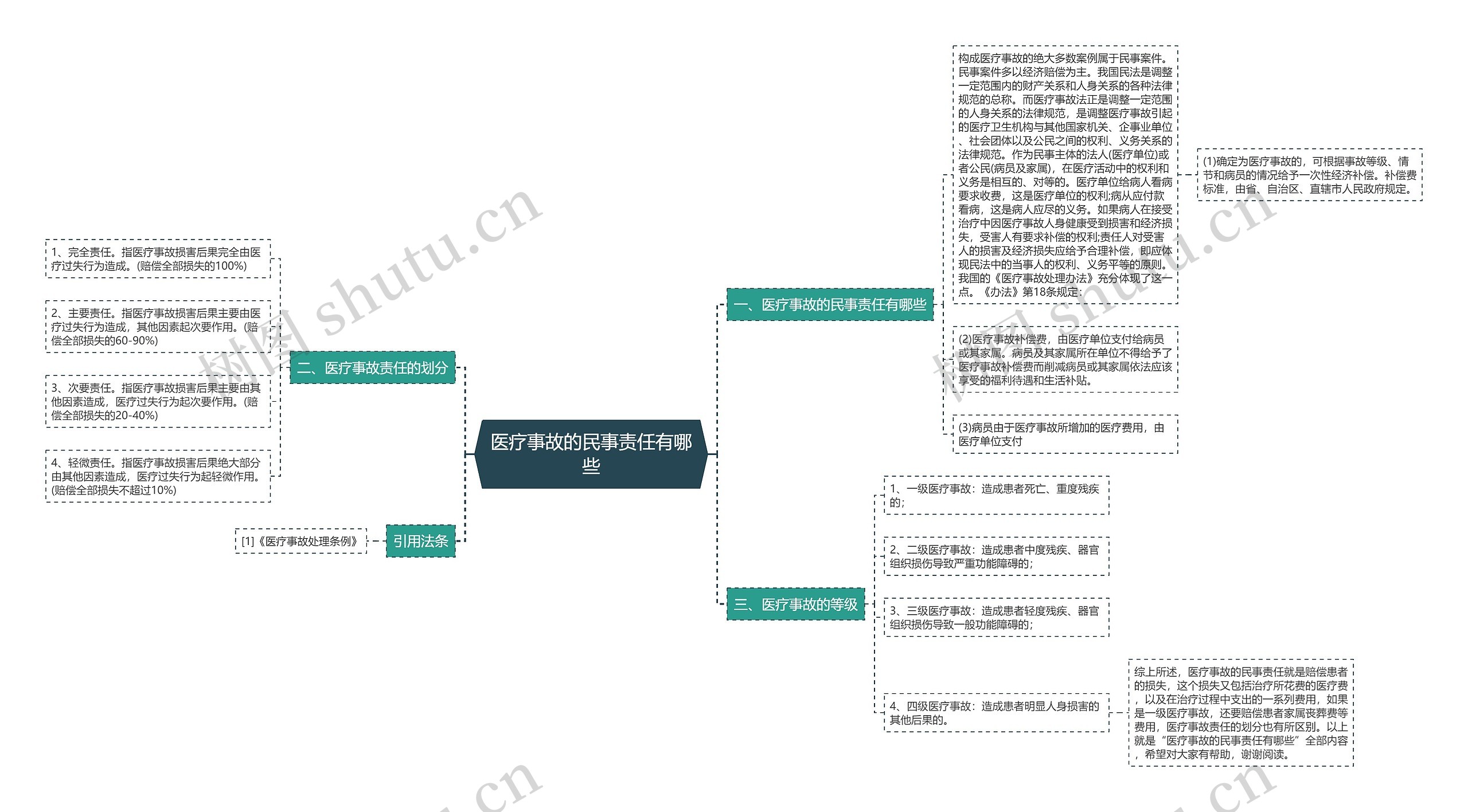 医疗事故的民事责任有哪些