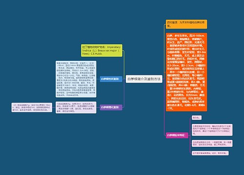 白茅根简介及鉴别方法思维导图