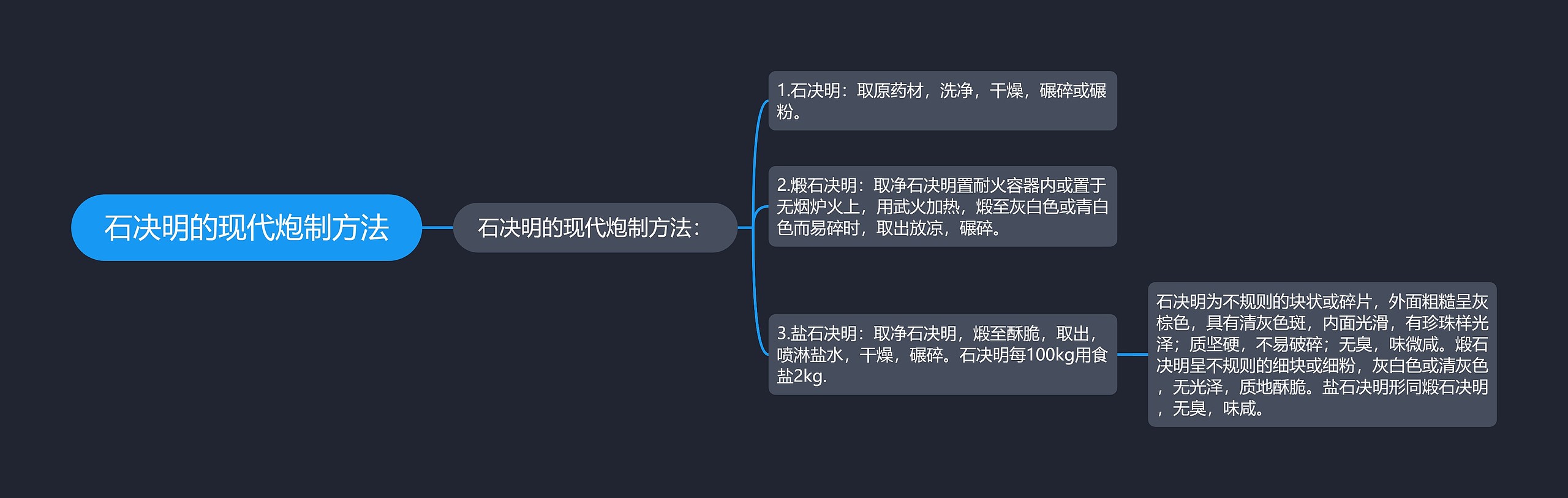 石决明的现代炮制方法思维导图