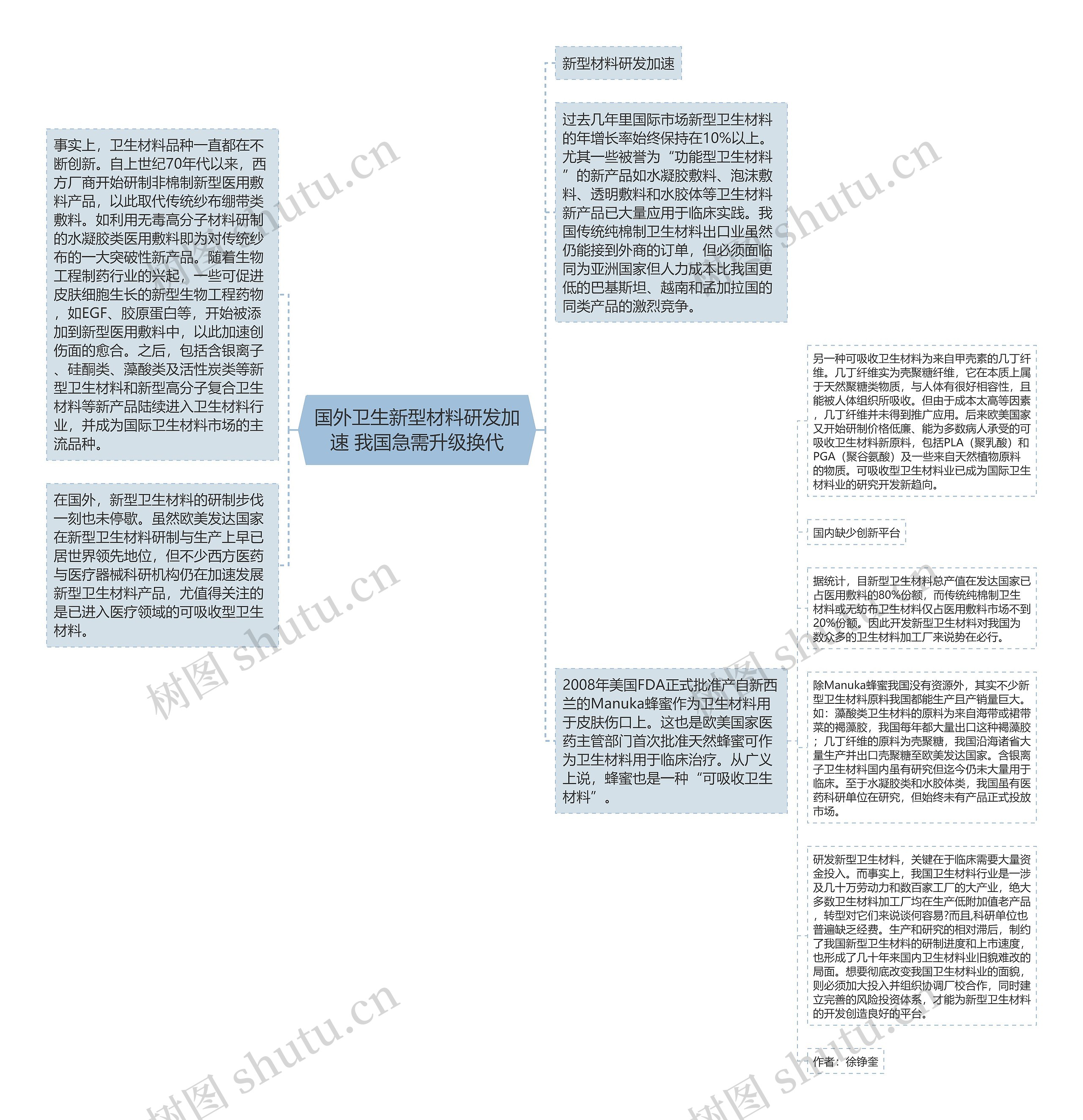 国外卫生新型材料研发加速 我国急需升级换代