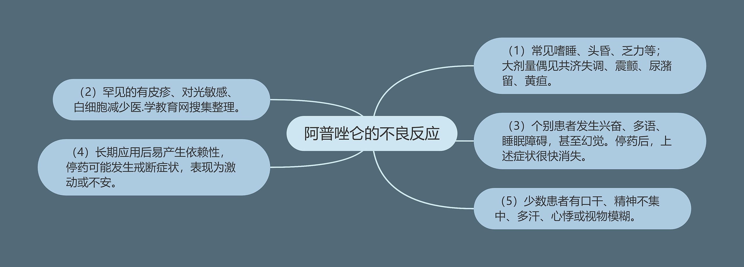 阿普唑仑的不良反应