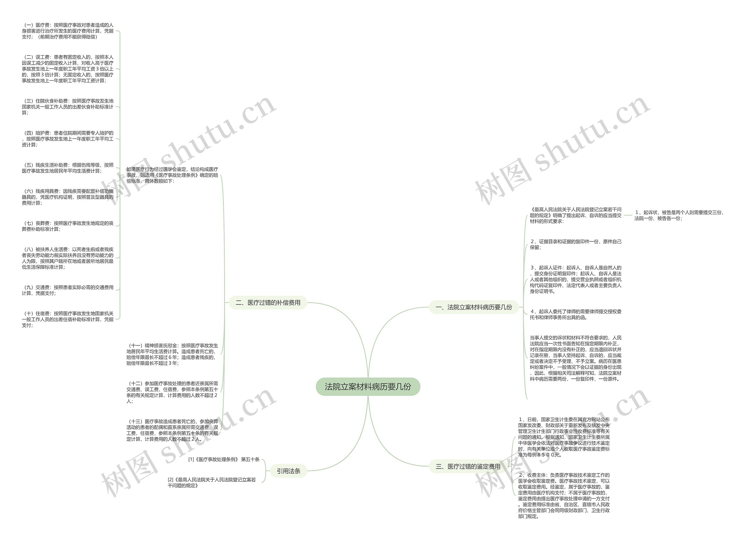 法院立案材料病历要几份 法院立案材料病历要几份