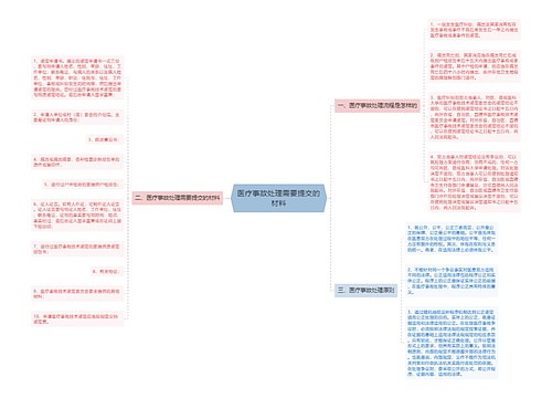 医疗事故处理需要提交的材料