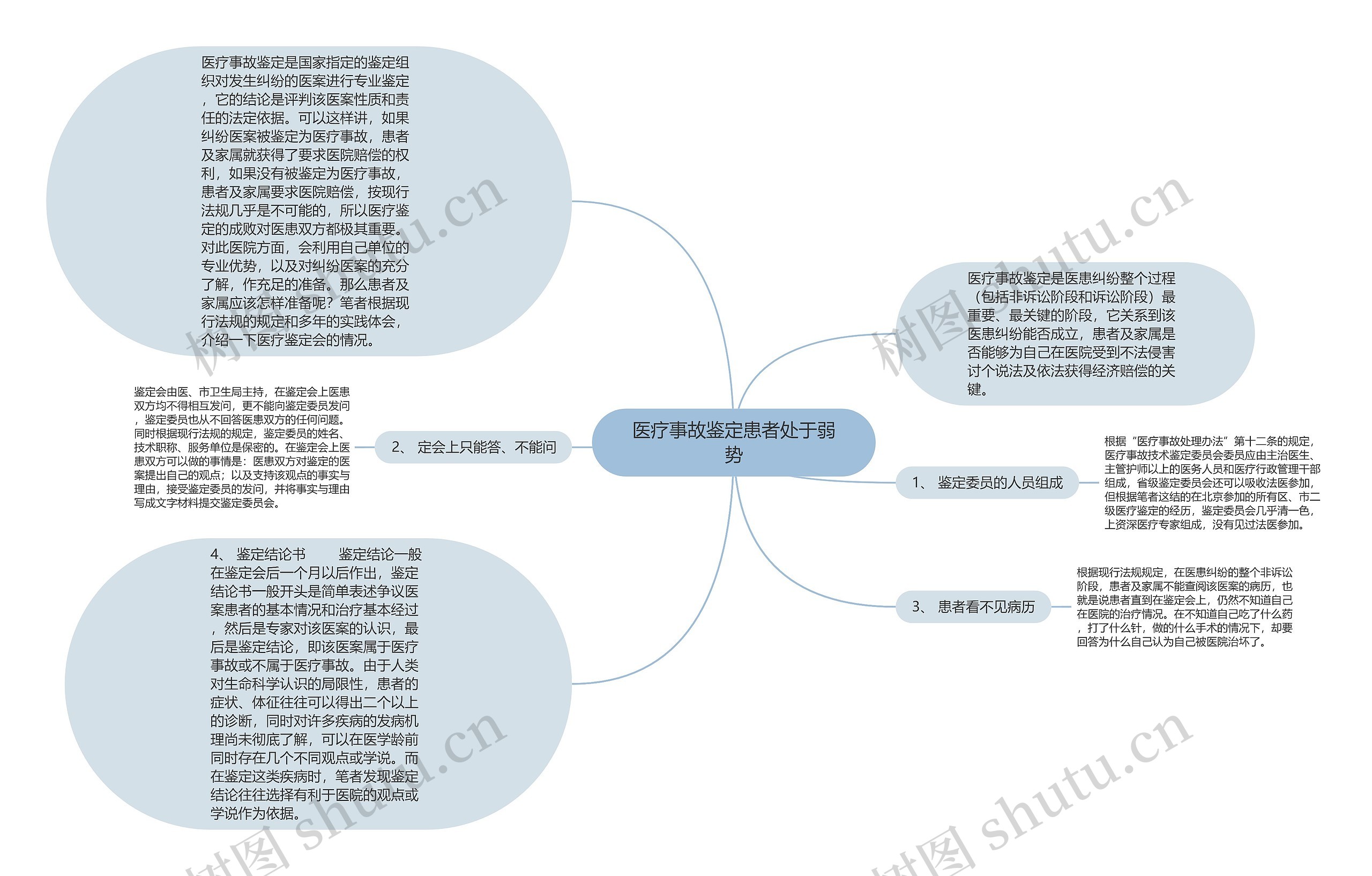 医疗事故鉴定患者处于弱势