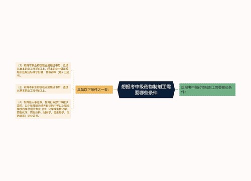 想报考中级药物制剂工需要哪些条件