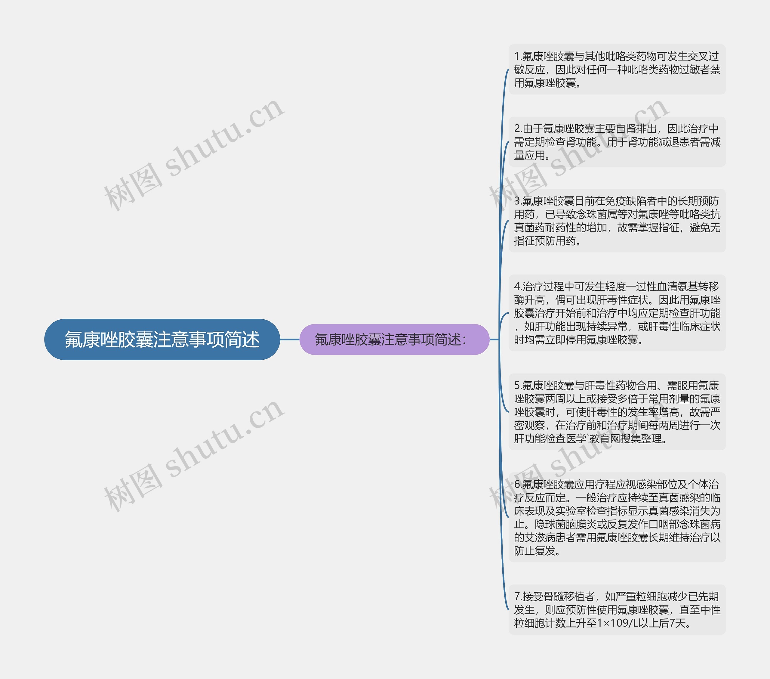 氟康唑胶囊注意事项简述