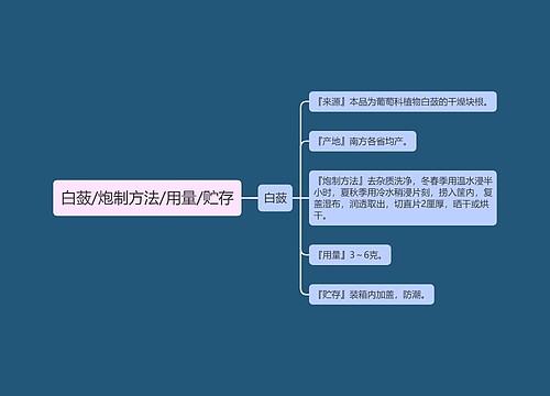 白蔹/炮制方法/用量/贮存