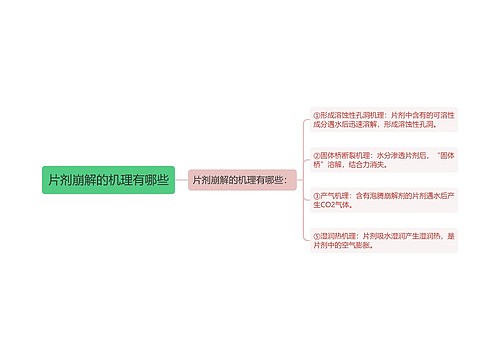 片剂崩解的机理有哪些