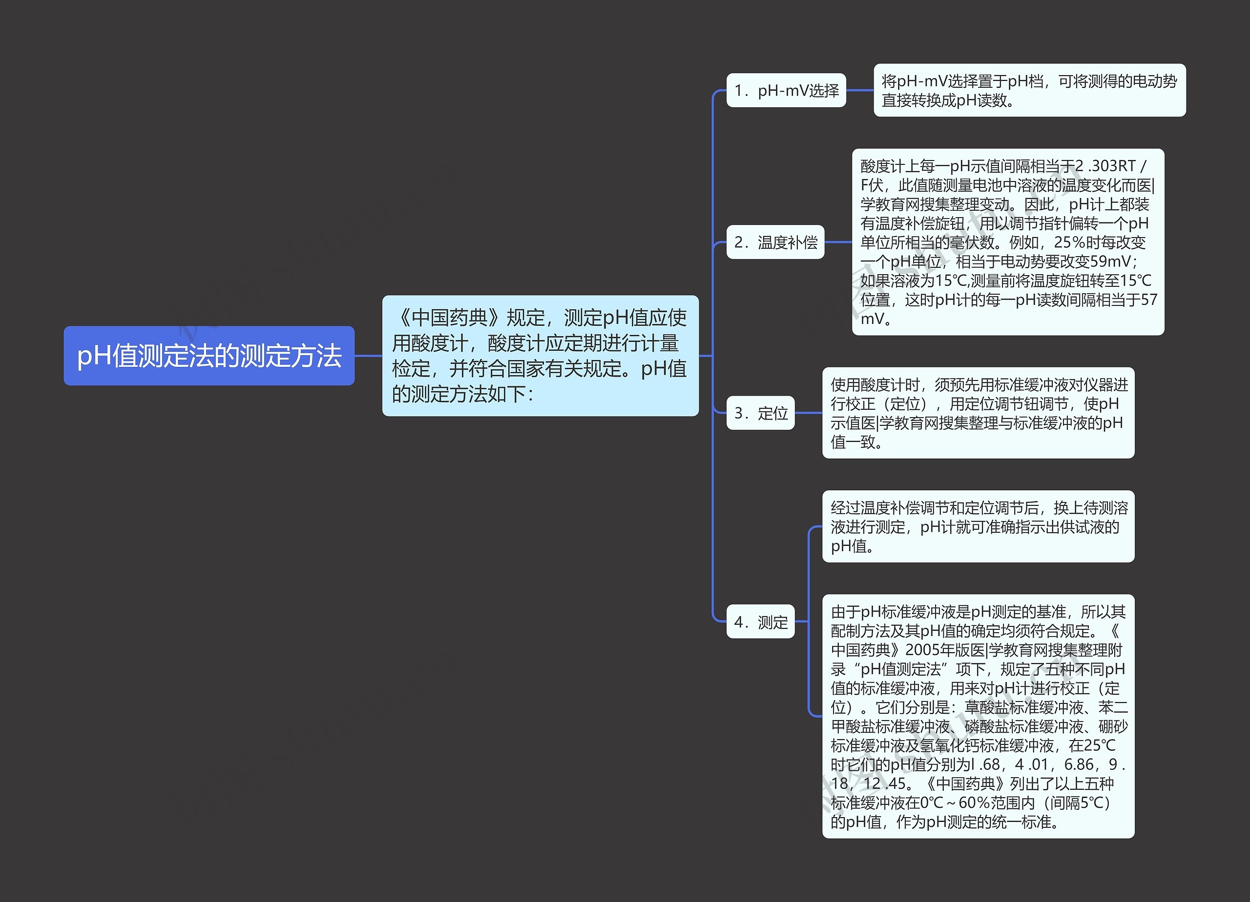 pH值测定法的测定方法思维导图