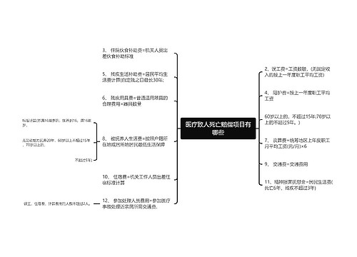 医疗致人死亡赔偿项目有哪些