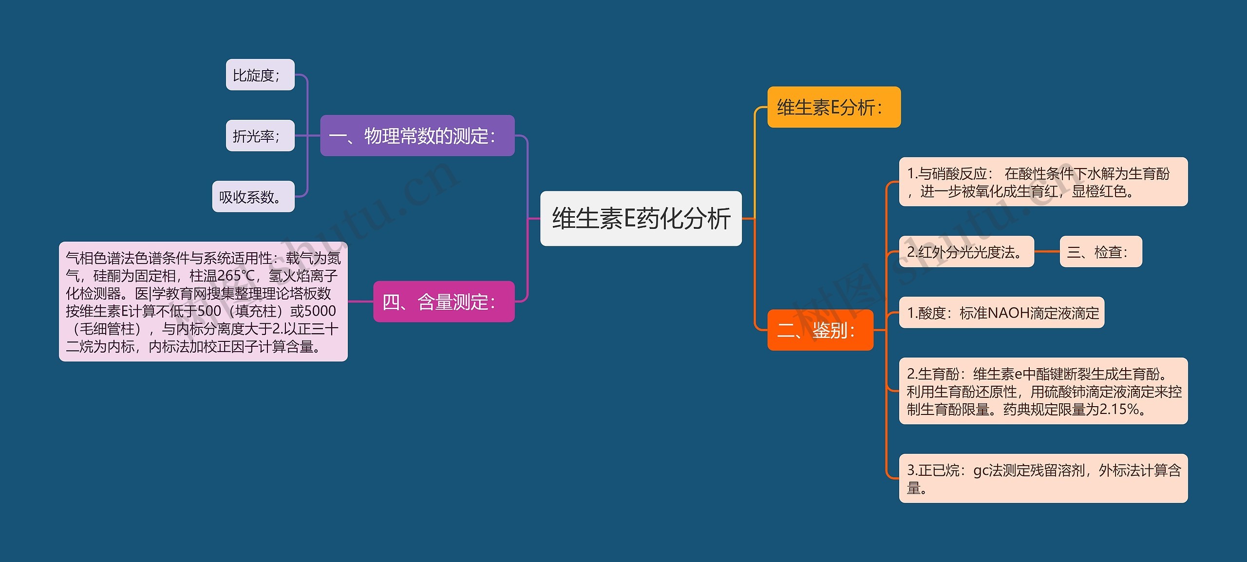 维生素E药化分析思维导图