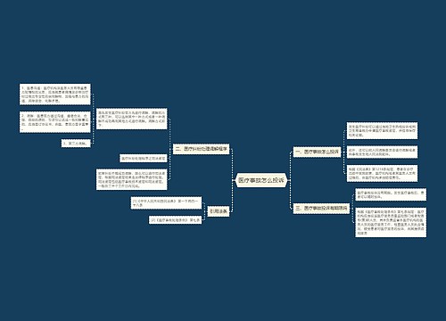 医疗事故怎么投诉