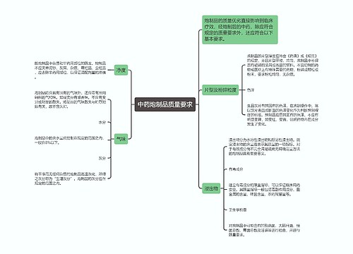 中药炮制品质量要求