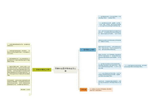 民事纠纷医疗赔偿金怎么算