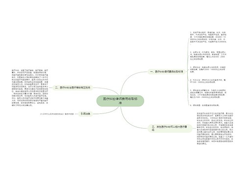 医疗纠纷律师费用收取标准