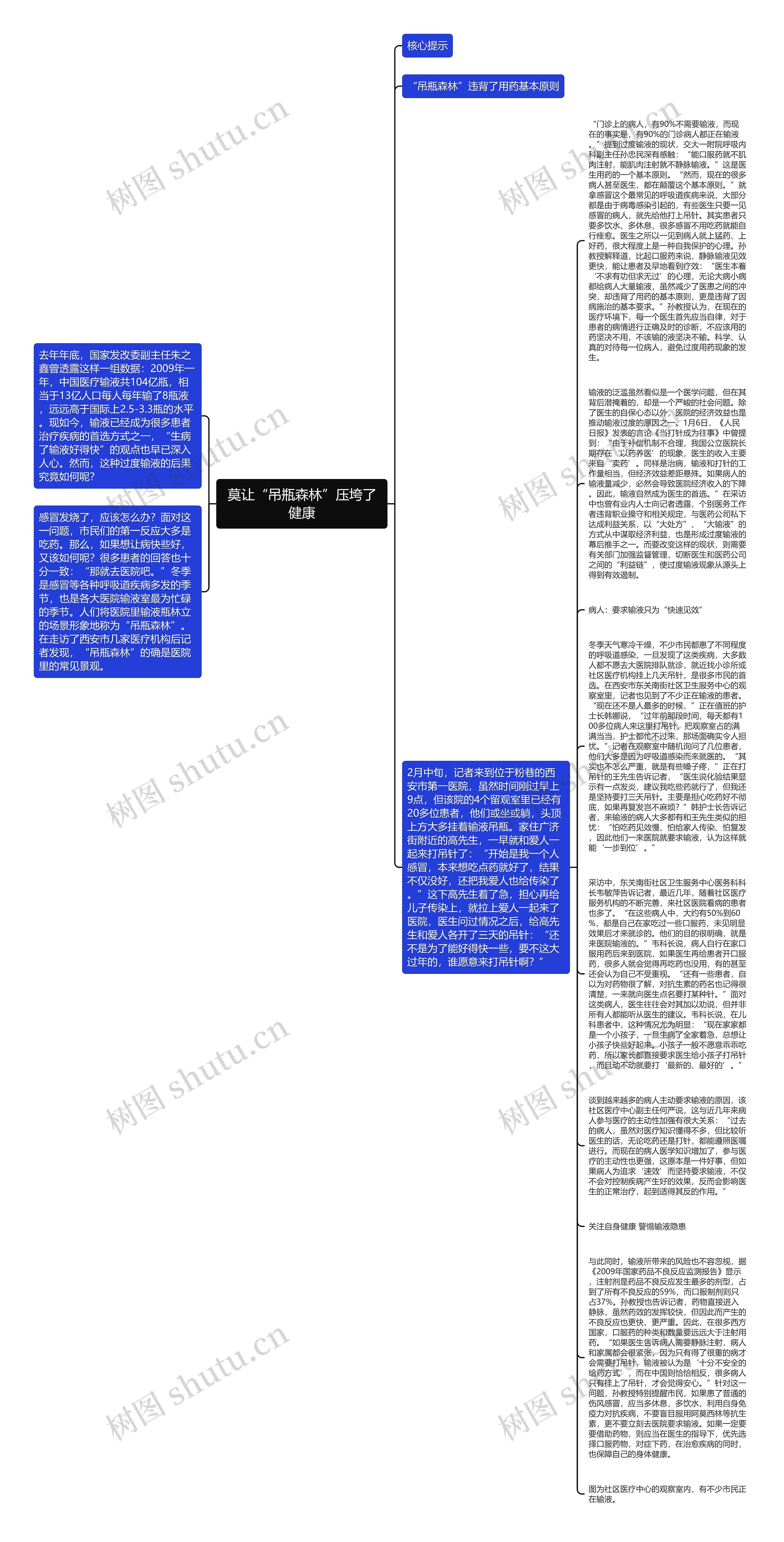 莫让“吊瓶森林”压垮了健康思维导图
