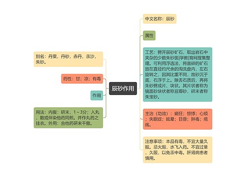 辰砂作用思维导图