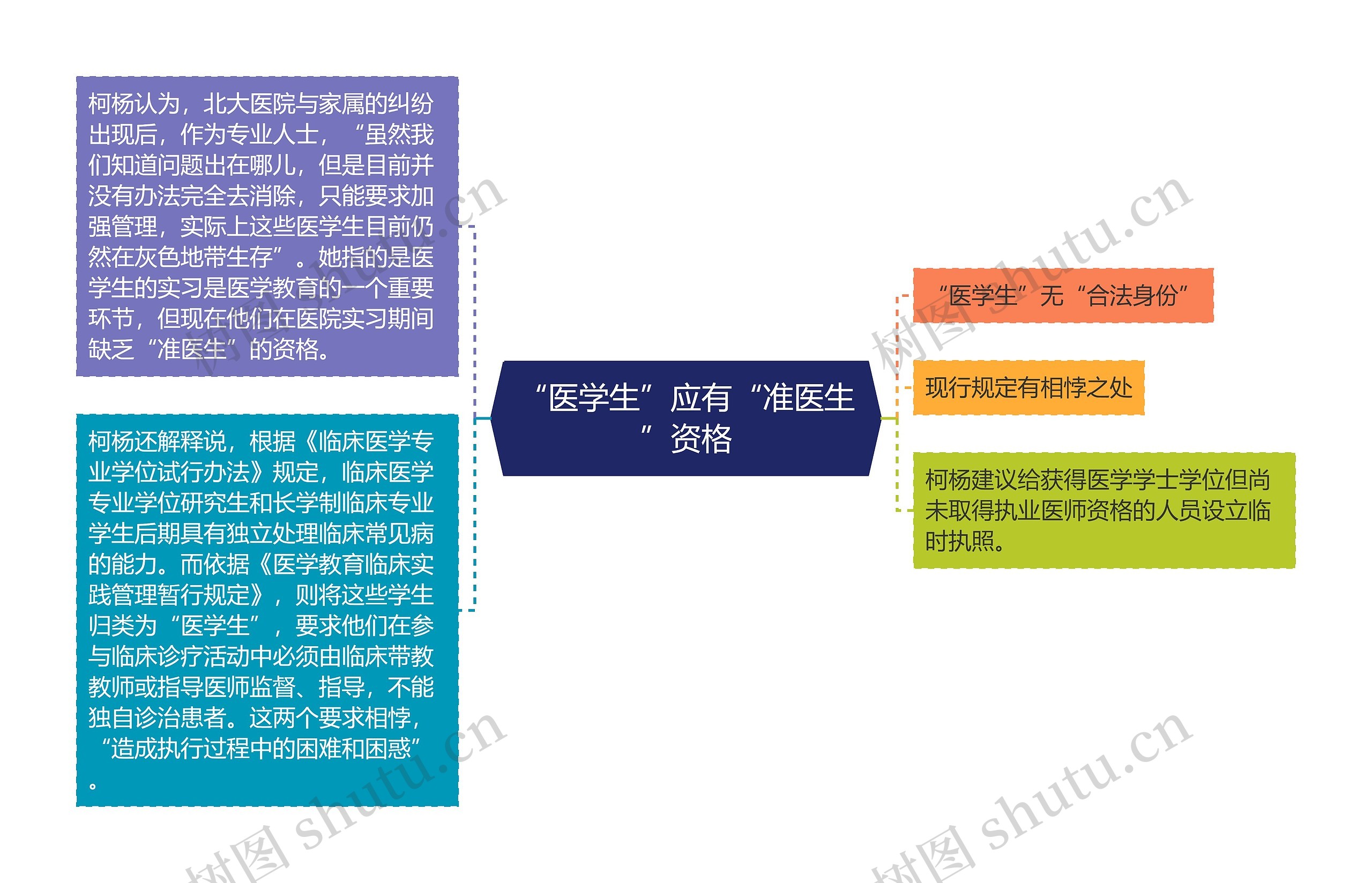 “医学生”应有“准医生”资格