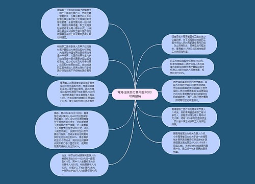 青海住院自付费用超7000 可再报销