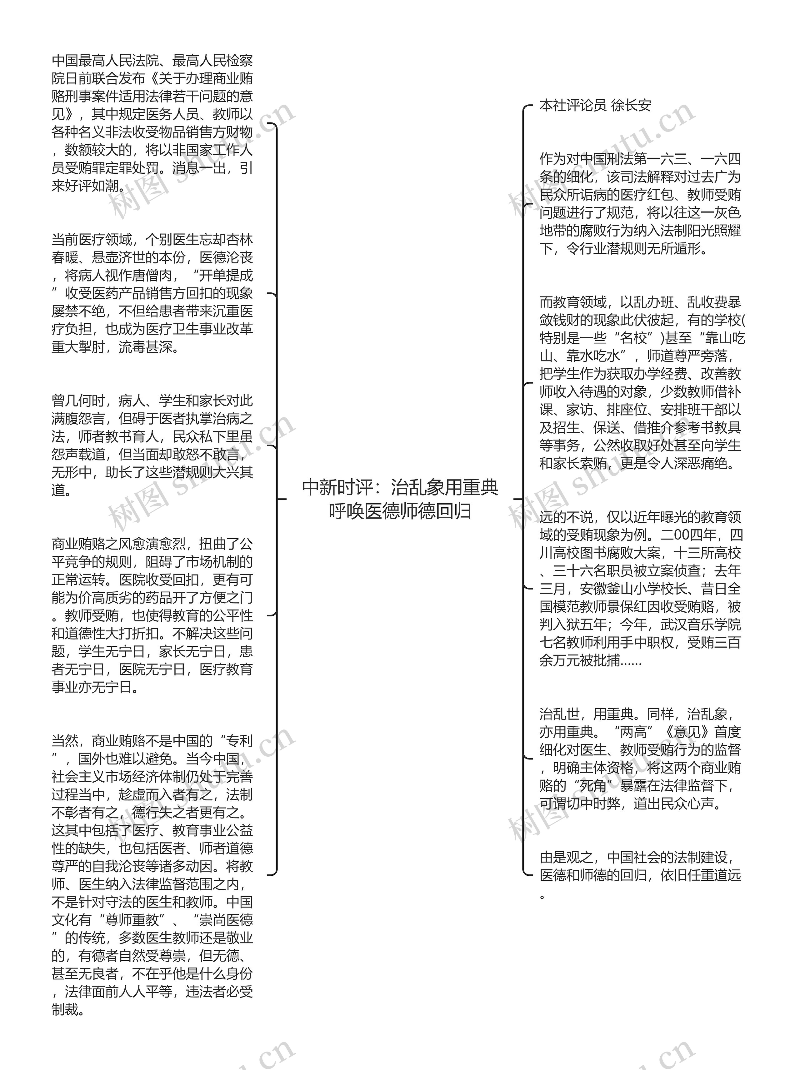 中新时评：治乱象用重典呼唤医德师德回归思维导图