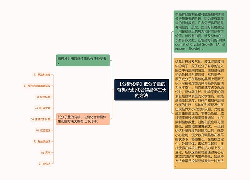 【分析化学】低分子量的有机/无机化合物晶体生长的方法