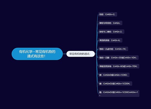 有机化学--常见有机物的通式有这些！