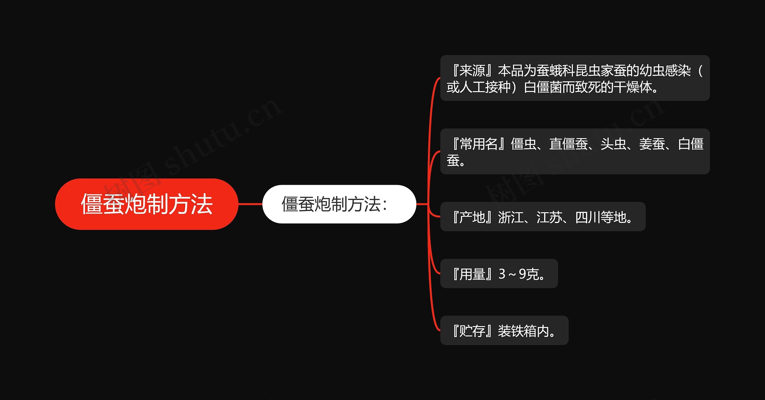 僵蚕炮制方法 僵蚕炮制方法