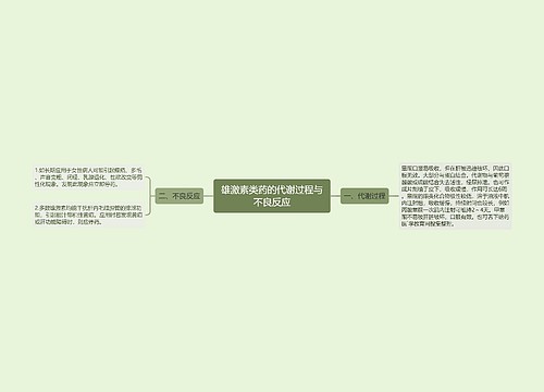 雄激素类药的代谢过程与不良反应