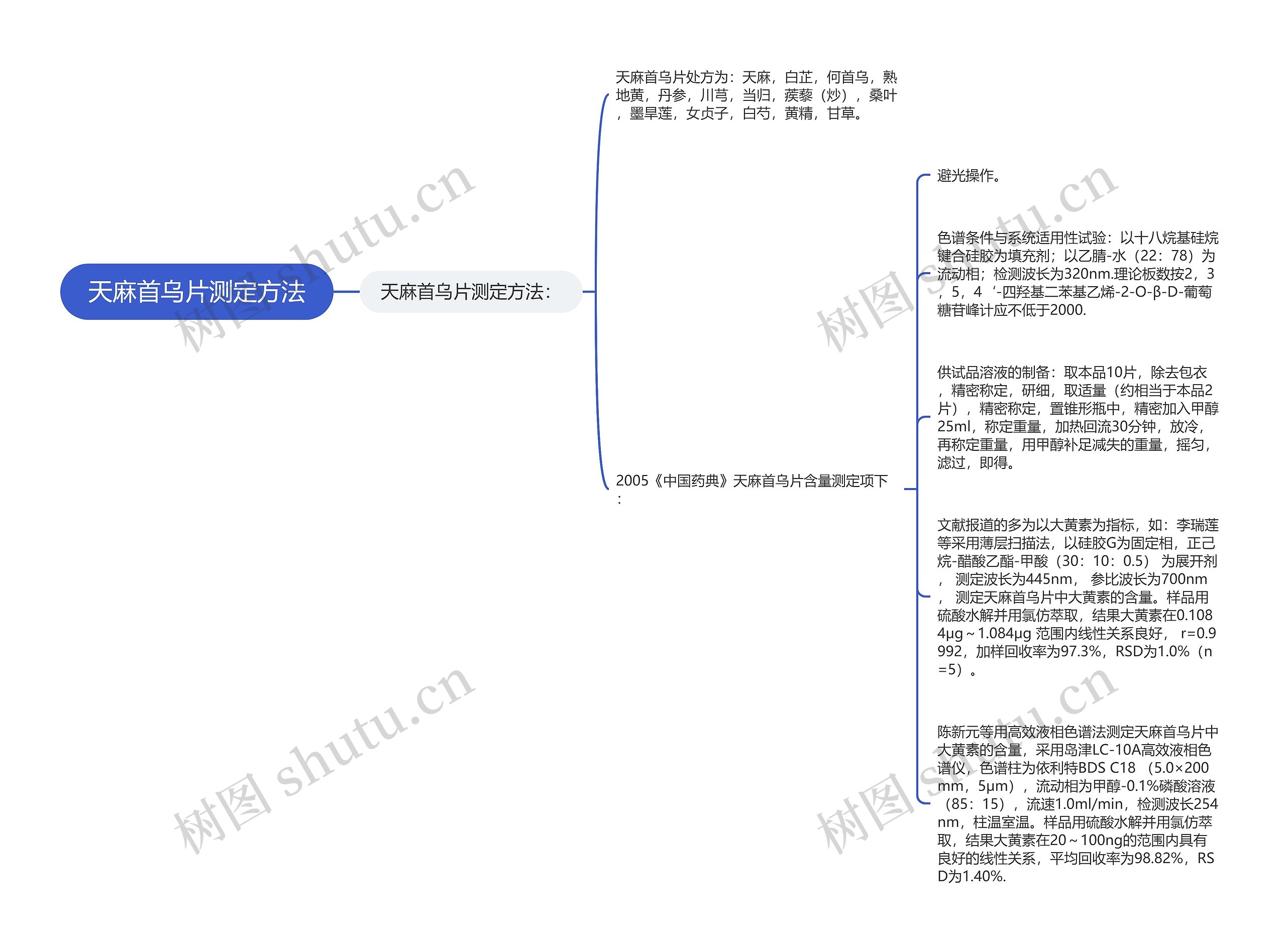 天麻首乌片测定方法思维导图