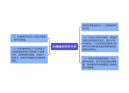 吩噻嗪类构效关系