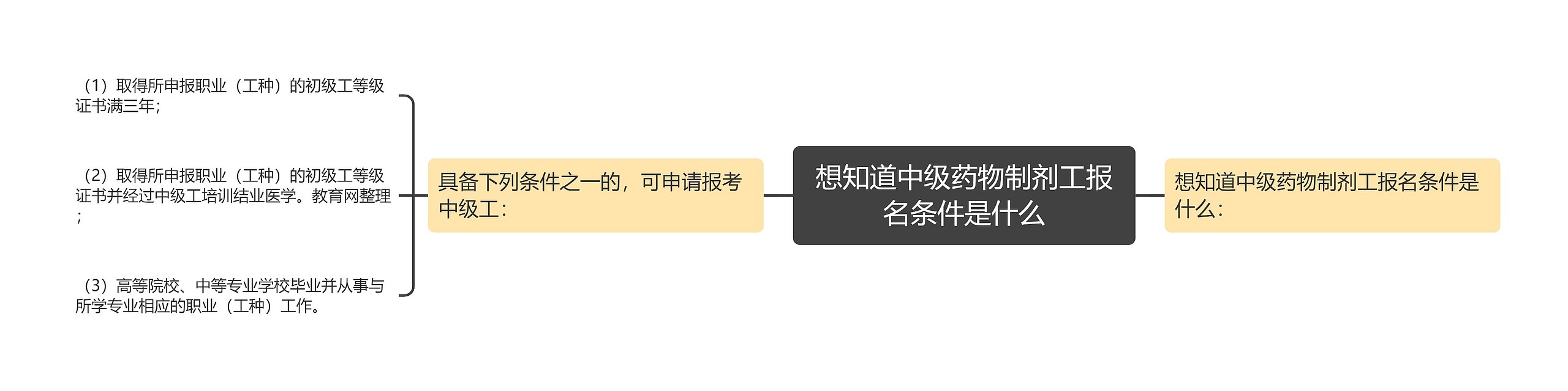 想知道中级药物制剂工报名条件是什么 想知道中级药物制剂工报名条件是什么