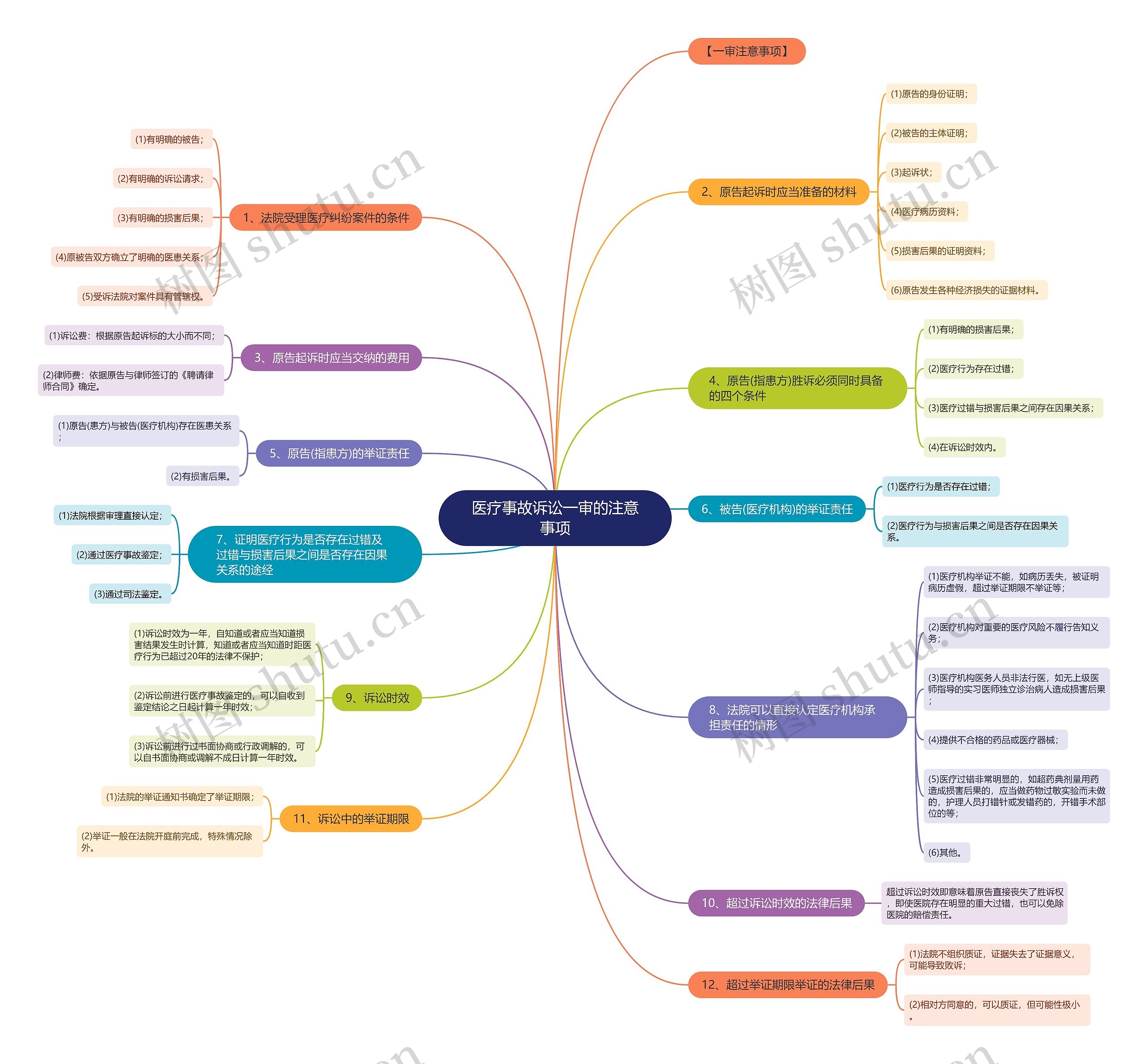 医疗事故诉讼一审的注意事项 医疗事故诉讼一审的注意事项