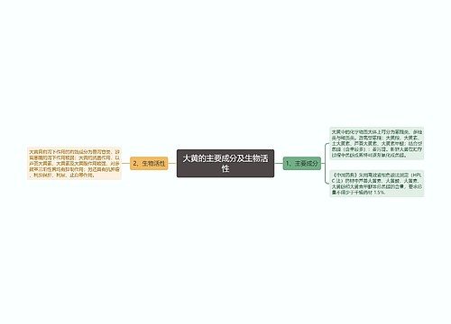 大黄的主要成分及生物活性