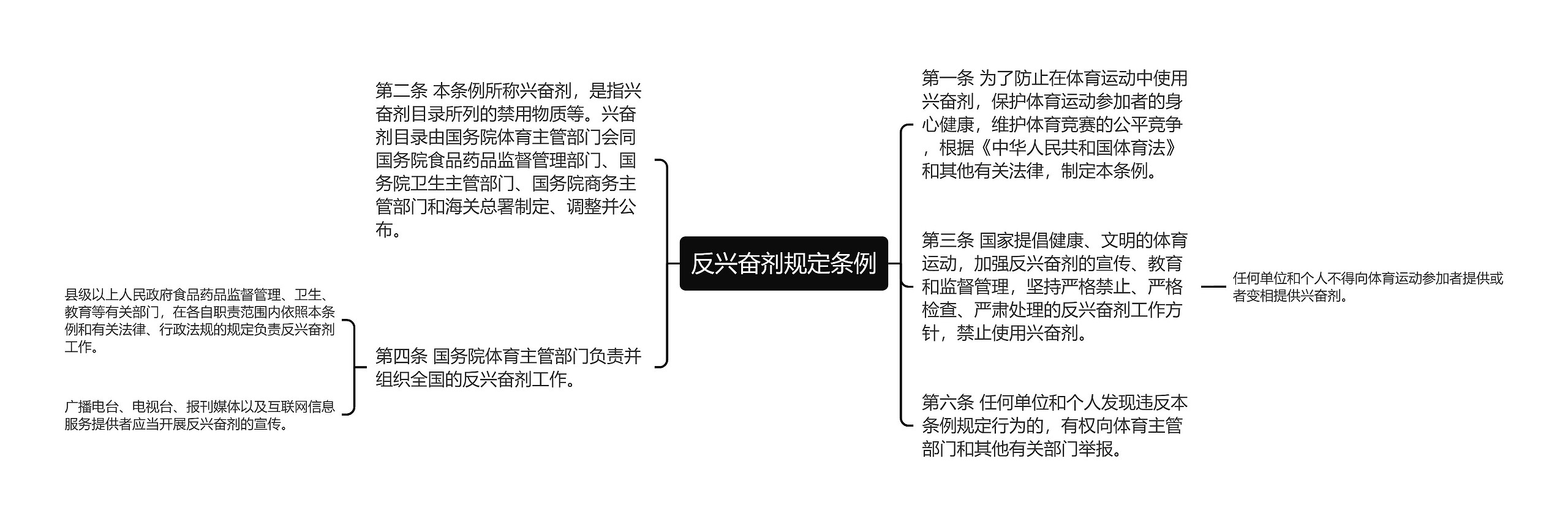 反兴奋剂规定条例