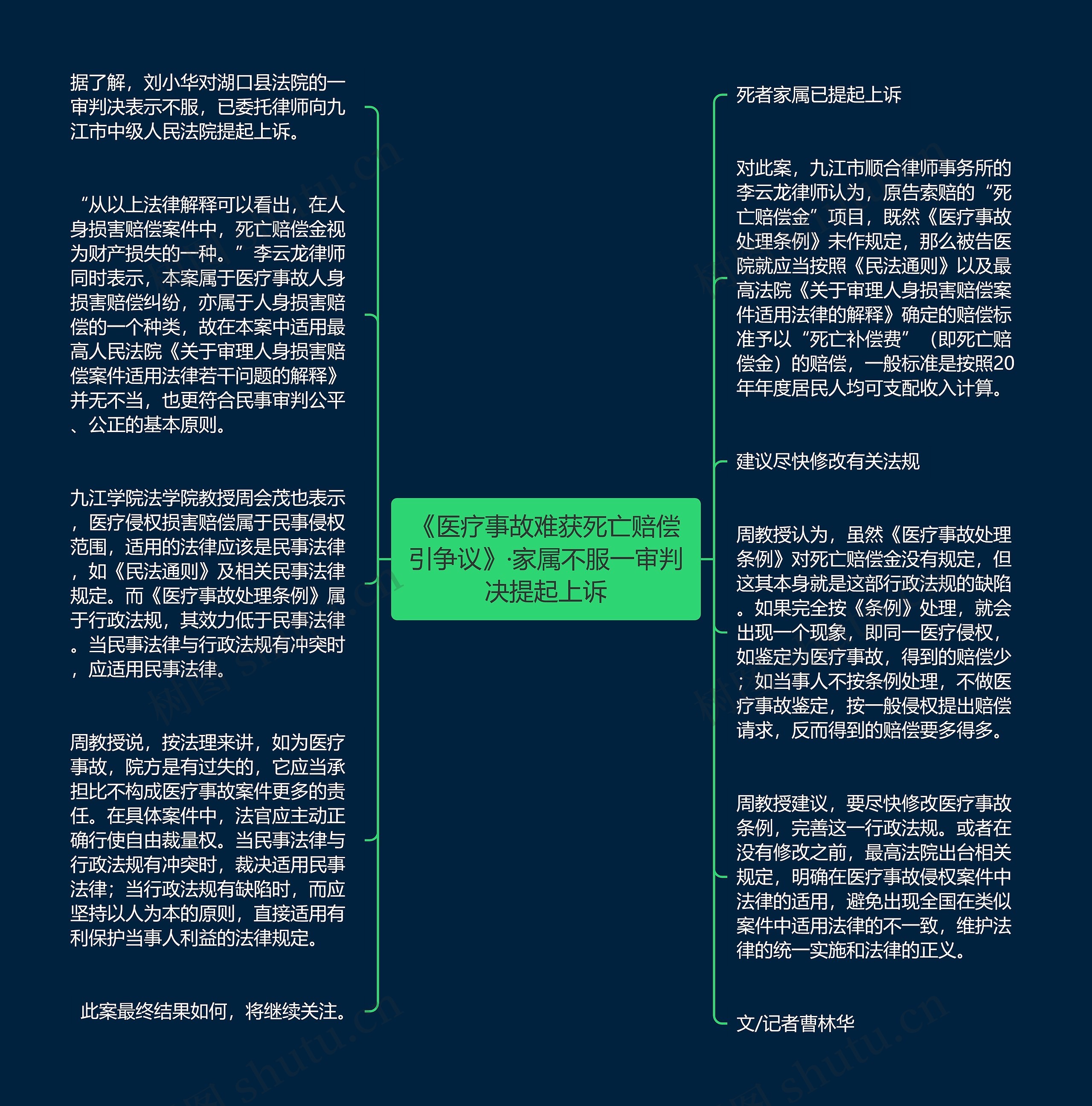 《医疗事故难获死亡赔偿引争议》·家属不服一审判决提起上诉