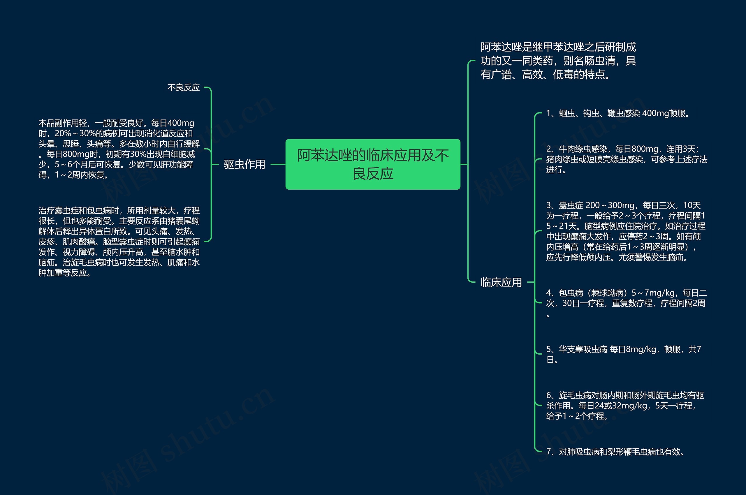 阿苯达唑的临床应用及不良反应