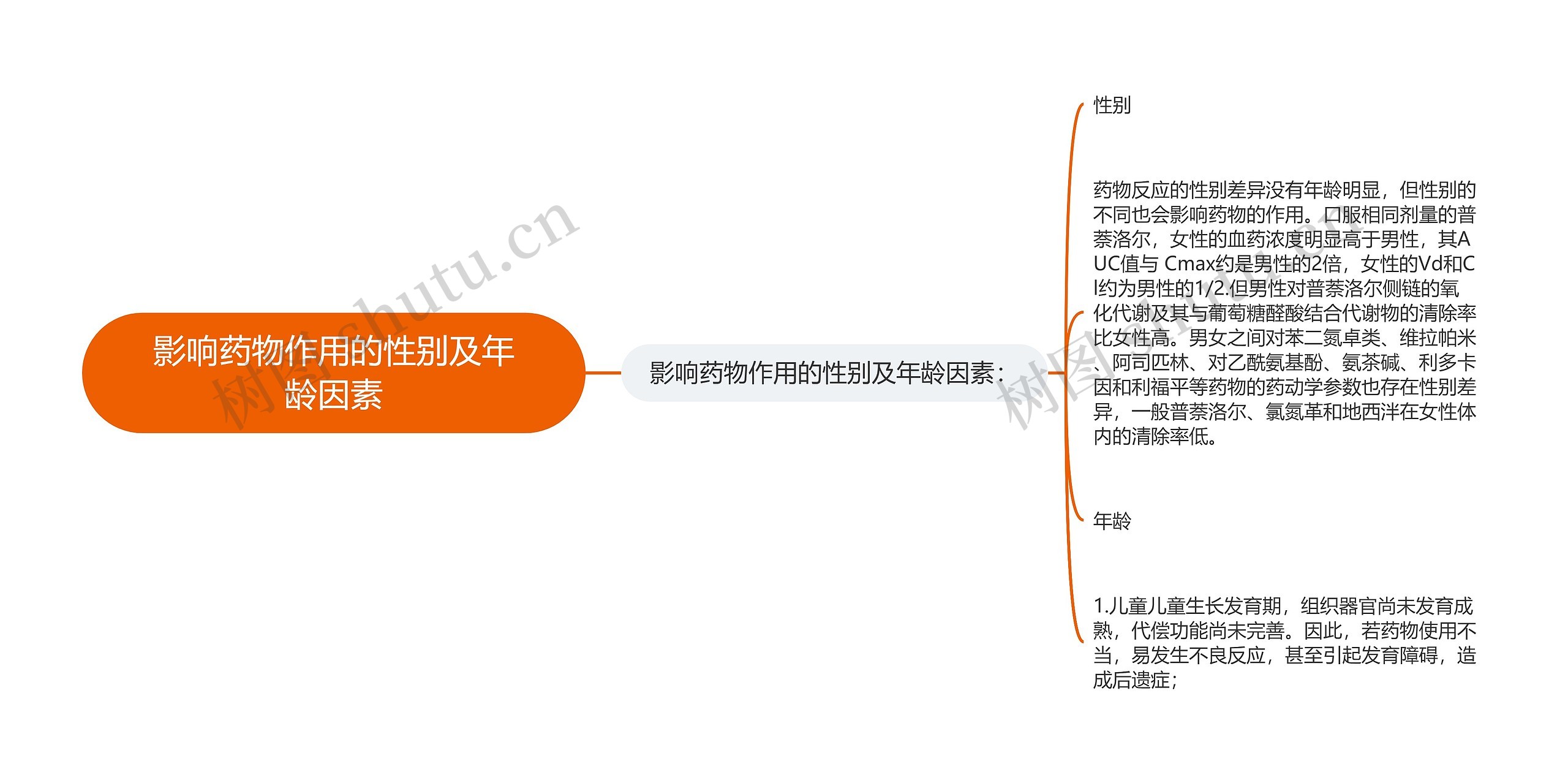 影响药物作用的性别及年龄因素思维导图