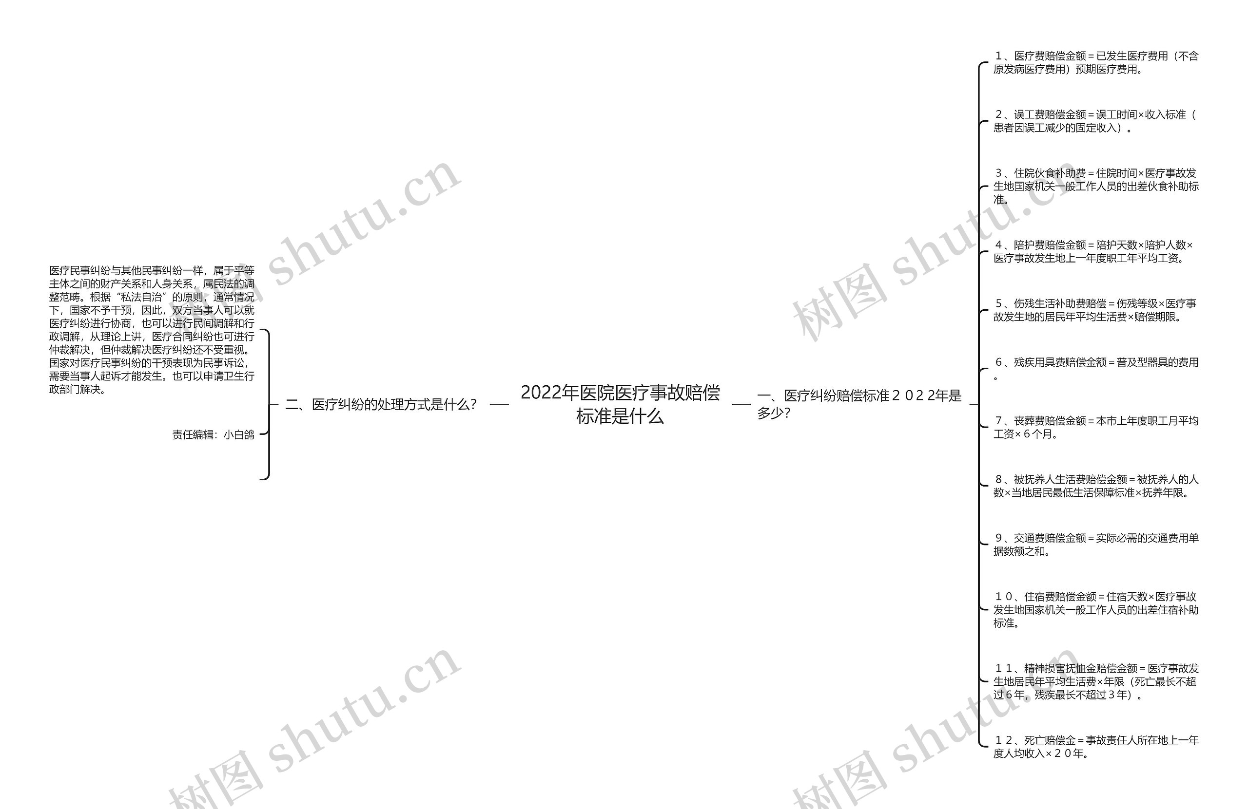 2022年医院医疗事故赔偿标准是什么 2022年医院医疗事故赔偿标准是什么