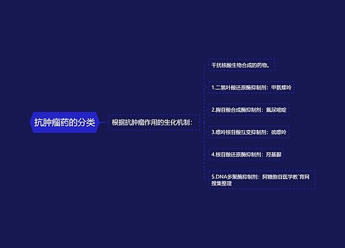 抗肿瘤药的分类