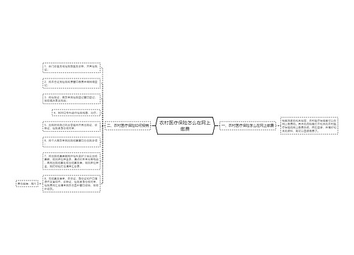 农村医疗保险怎么在网上缴费