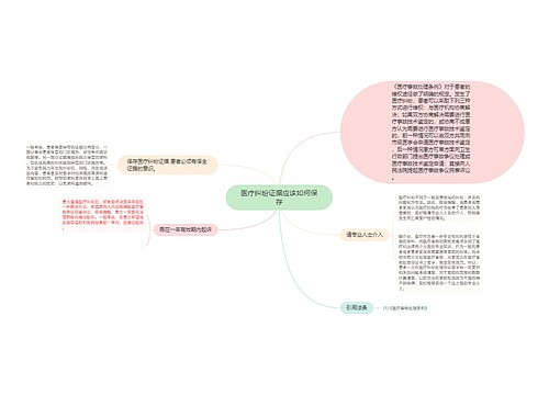 医疗纠纷证据应该如何保存