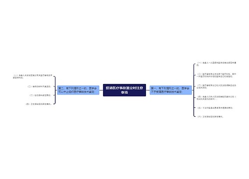 提请医疗事故鉴定时注意事项