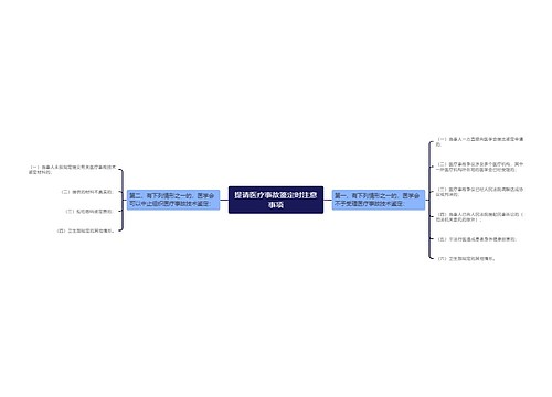 提请医疗事故鉴定时注意事项